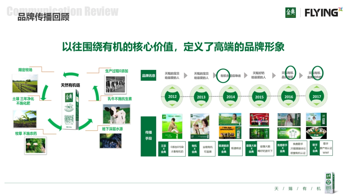 金典品牌美誉度建设传播方案_第4页
