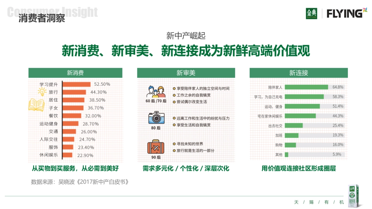 金典品牌美誉度建设传播方案_第9页