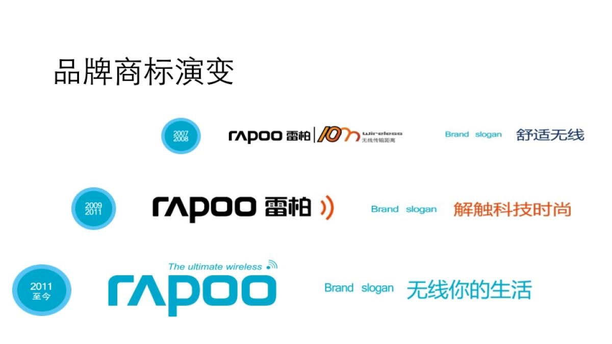 雷柏品牌介绍_第7页