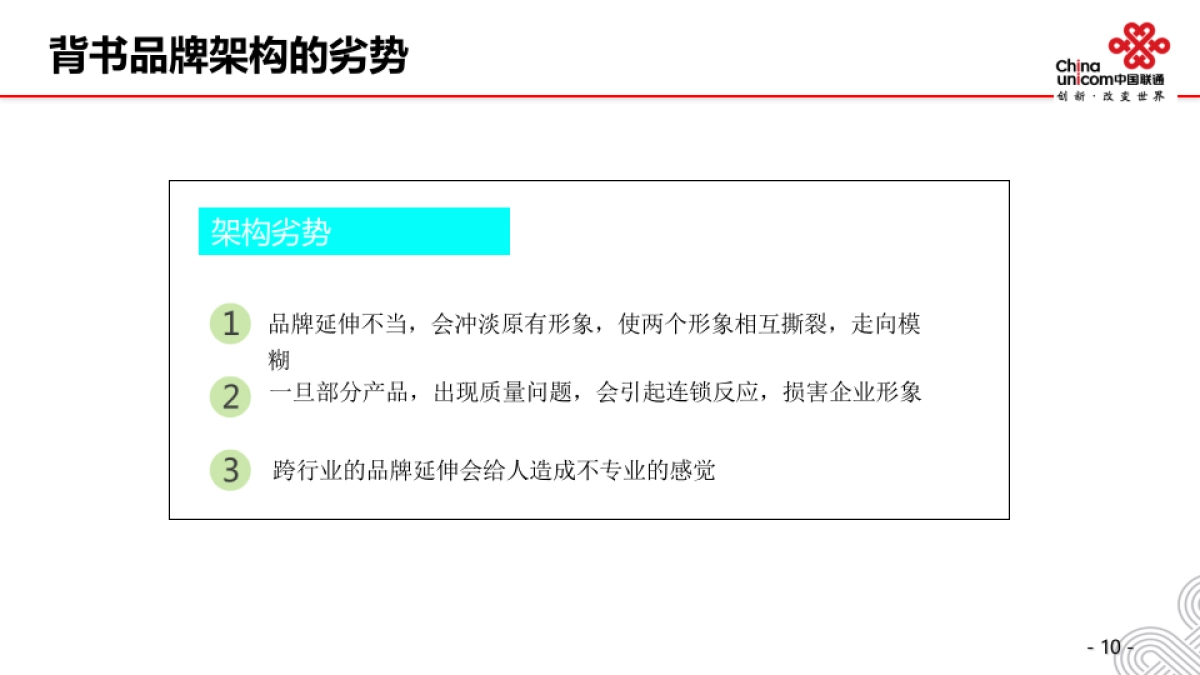 联通大数据品牌方案_第10页