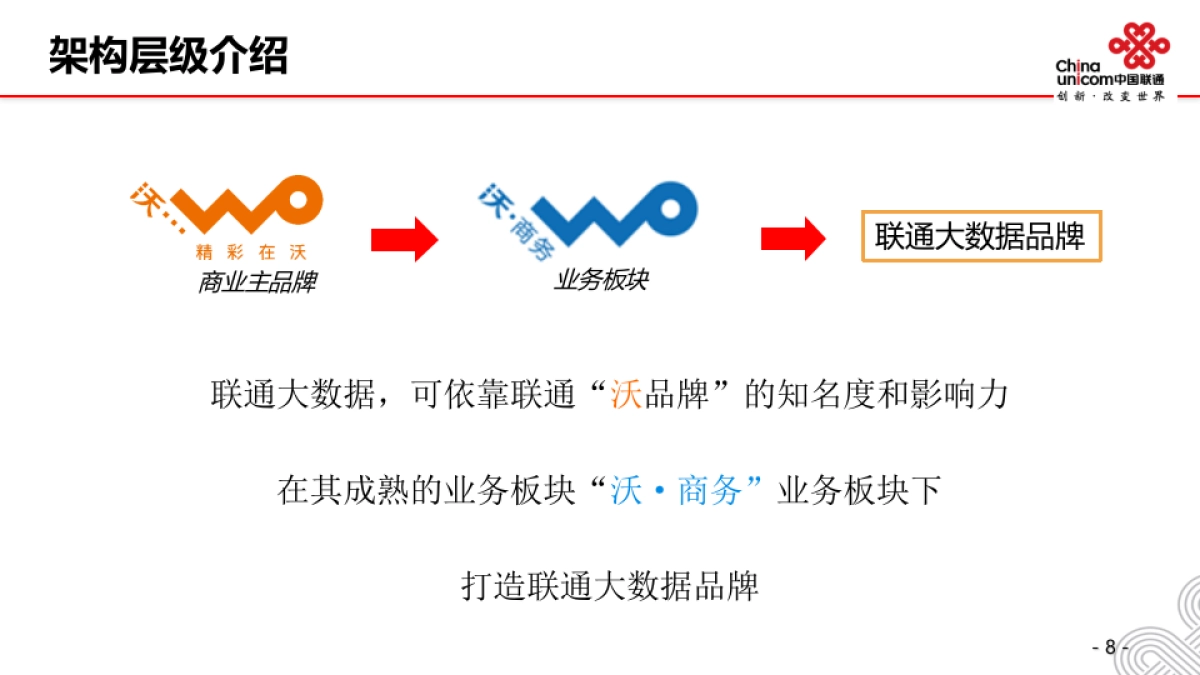 联通大数据品牌方案_第8页