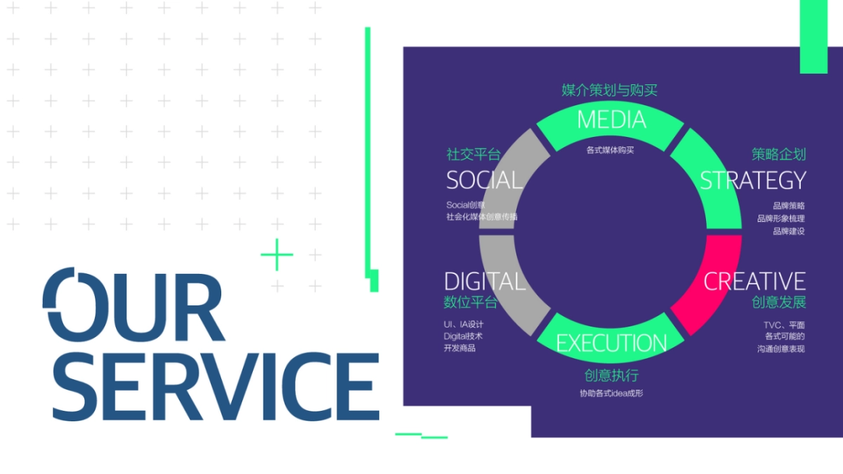 蚂蜂窝品牌创意提案_第6页