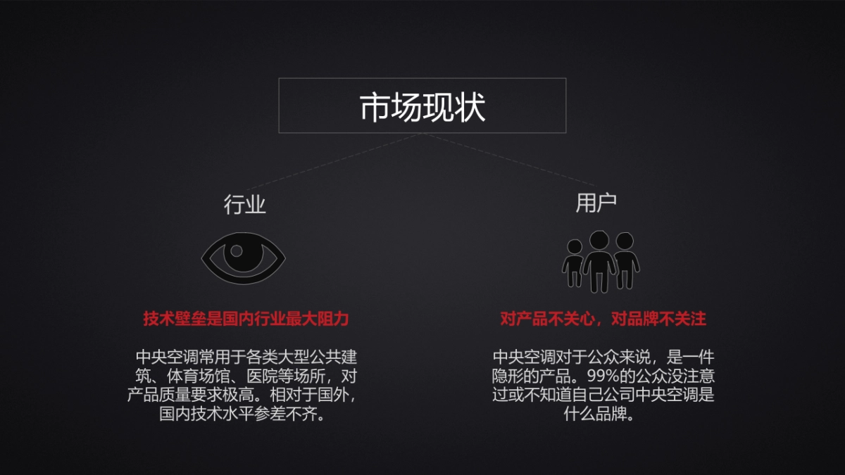 美的中央空调品牌传播方案_第3页