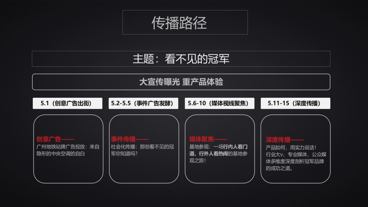 美的中央空调品牌传播方案_第8页