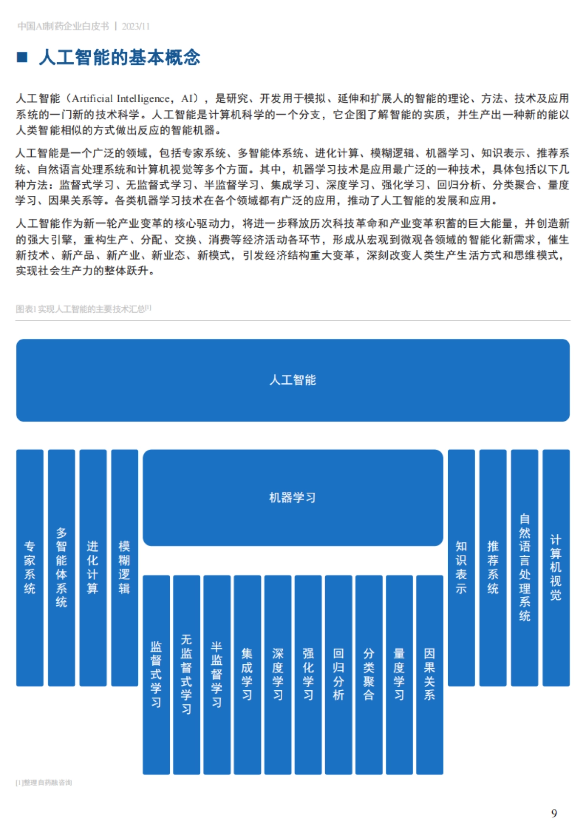 药融云：2023中国AI制药企业白皮书_第9页
