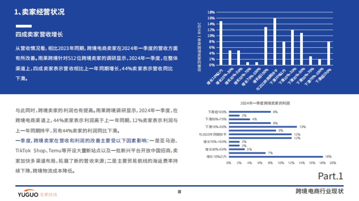 雨果跨境：2024跨境电商行业一季度报告_第4页