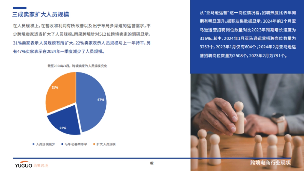 雨果跨境：2024跨境电商行业一季度报告_第5页