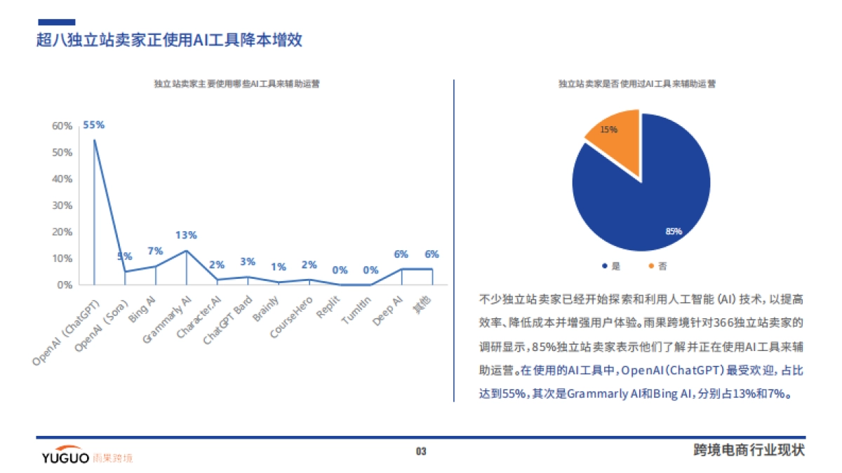 雨果跨境：2024跨境电商行业一季度报告_第6页