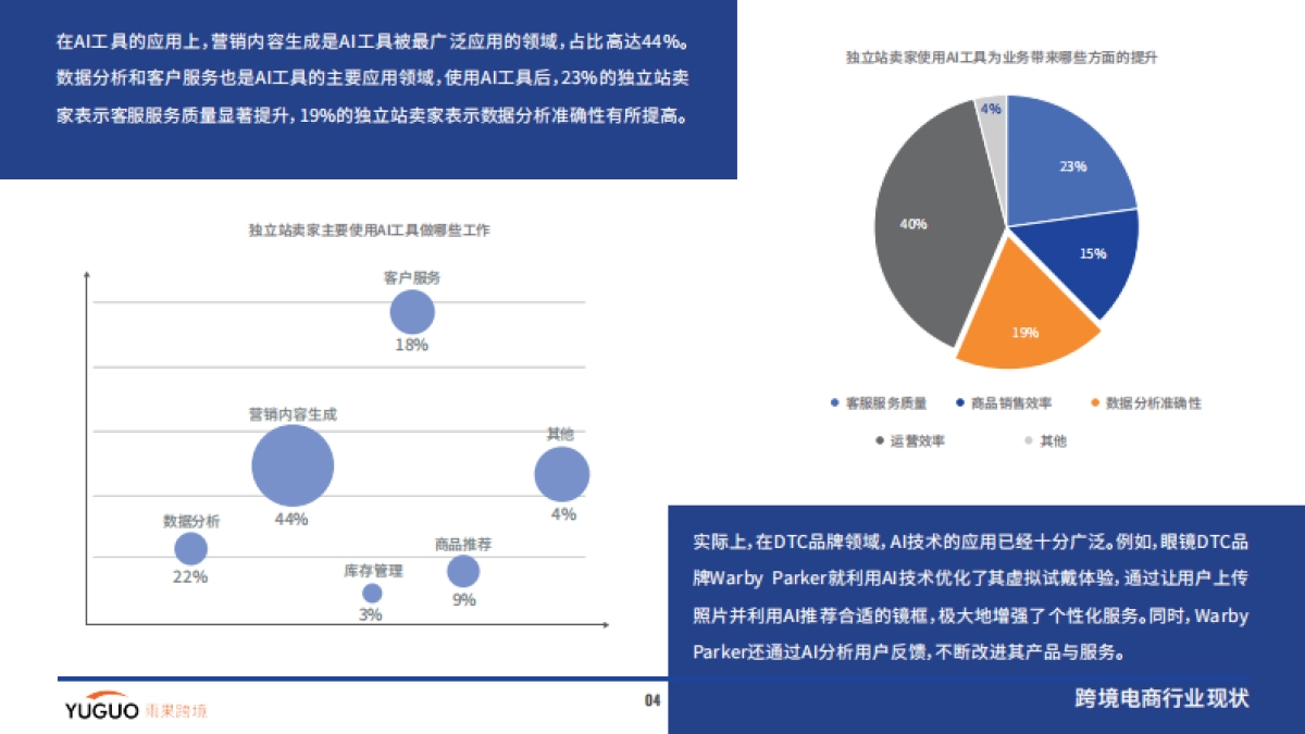 雨果跨境：2024跨境电商行业一季度报告_第7页