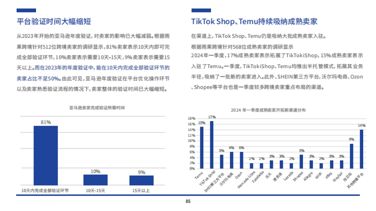 雨果跨境：2024跨境电商行业一季度报告_第8页