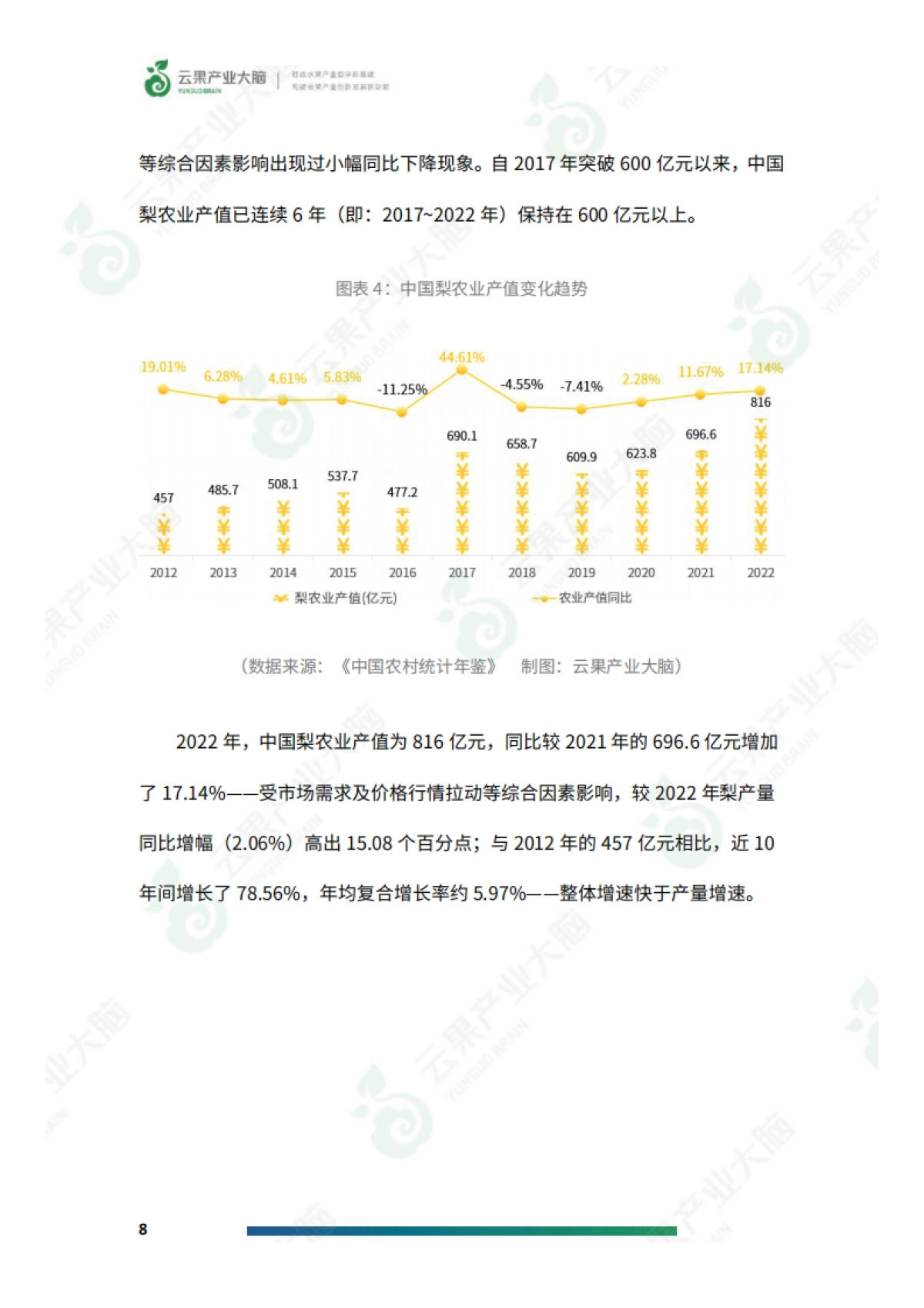 云果：2024年中国梨产业数据分析简报_第10页