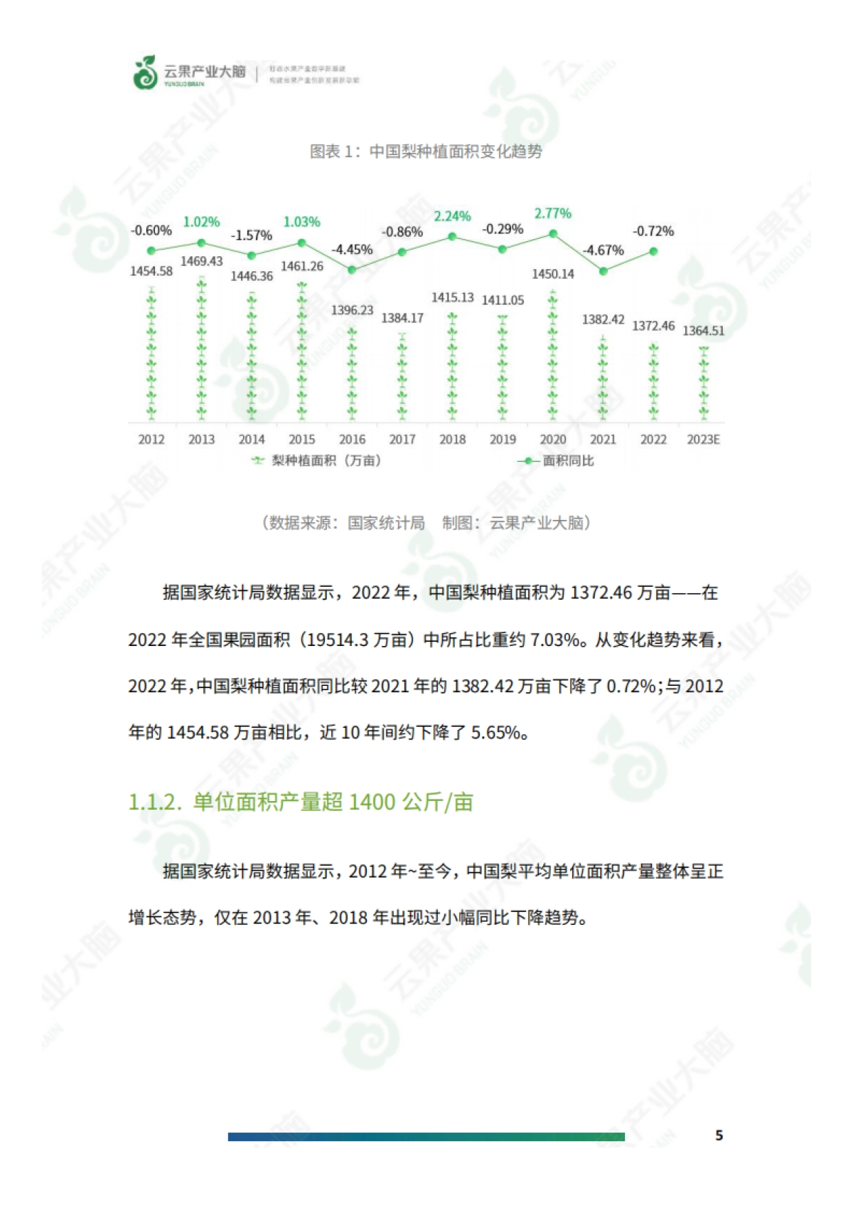 云果：2024年中国梨产业数据分析简报_第7页