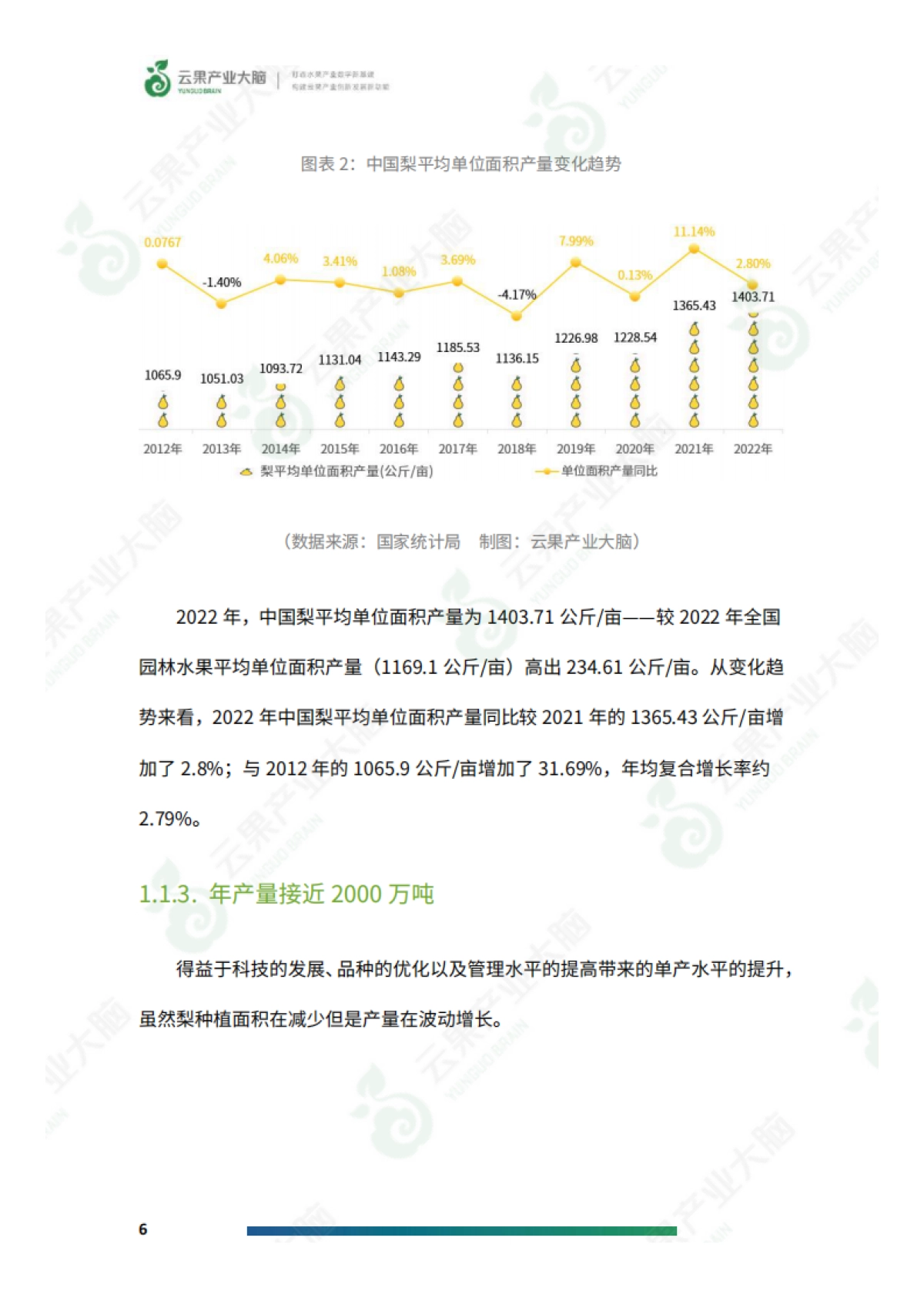 云果：2024年中国梨产业数据分析简报_第8页