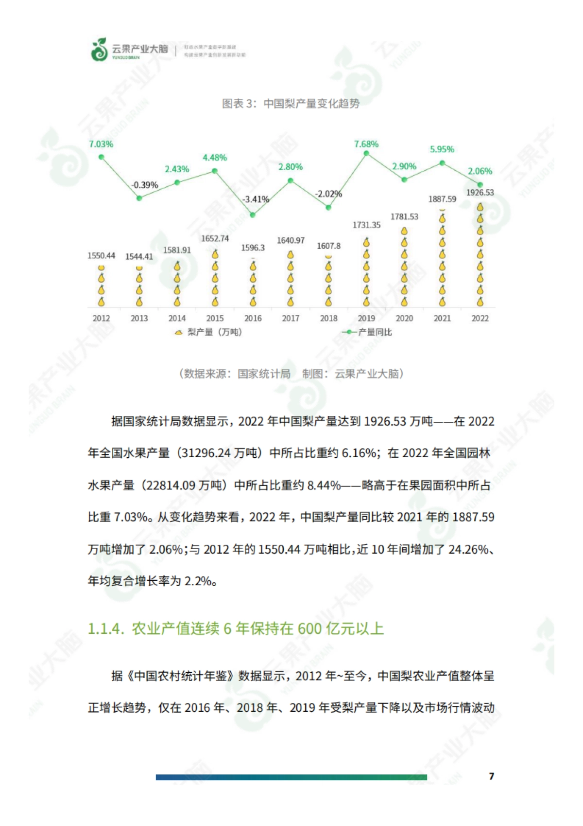 云果：2024年中国梨产业数据分析简报_第9页