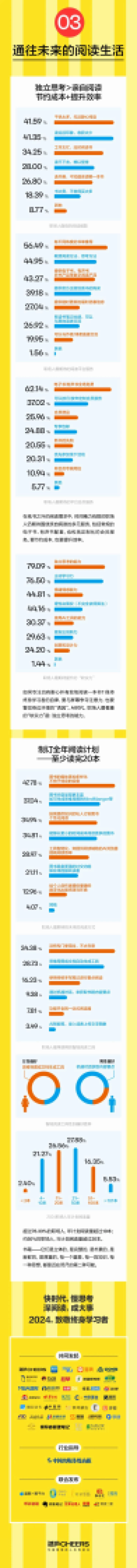 湛庐：2024职场人阅读报告_第3页