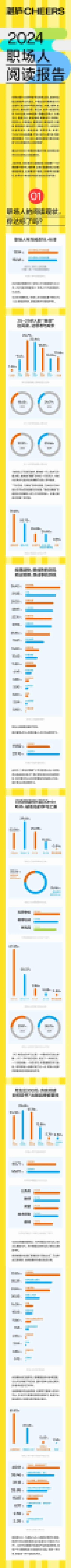 湛庐：2024职场人阅读报告