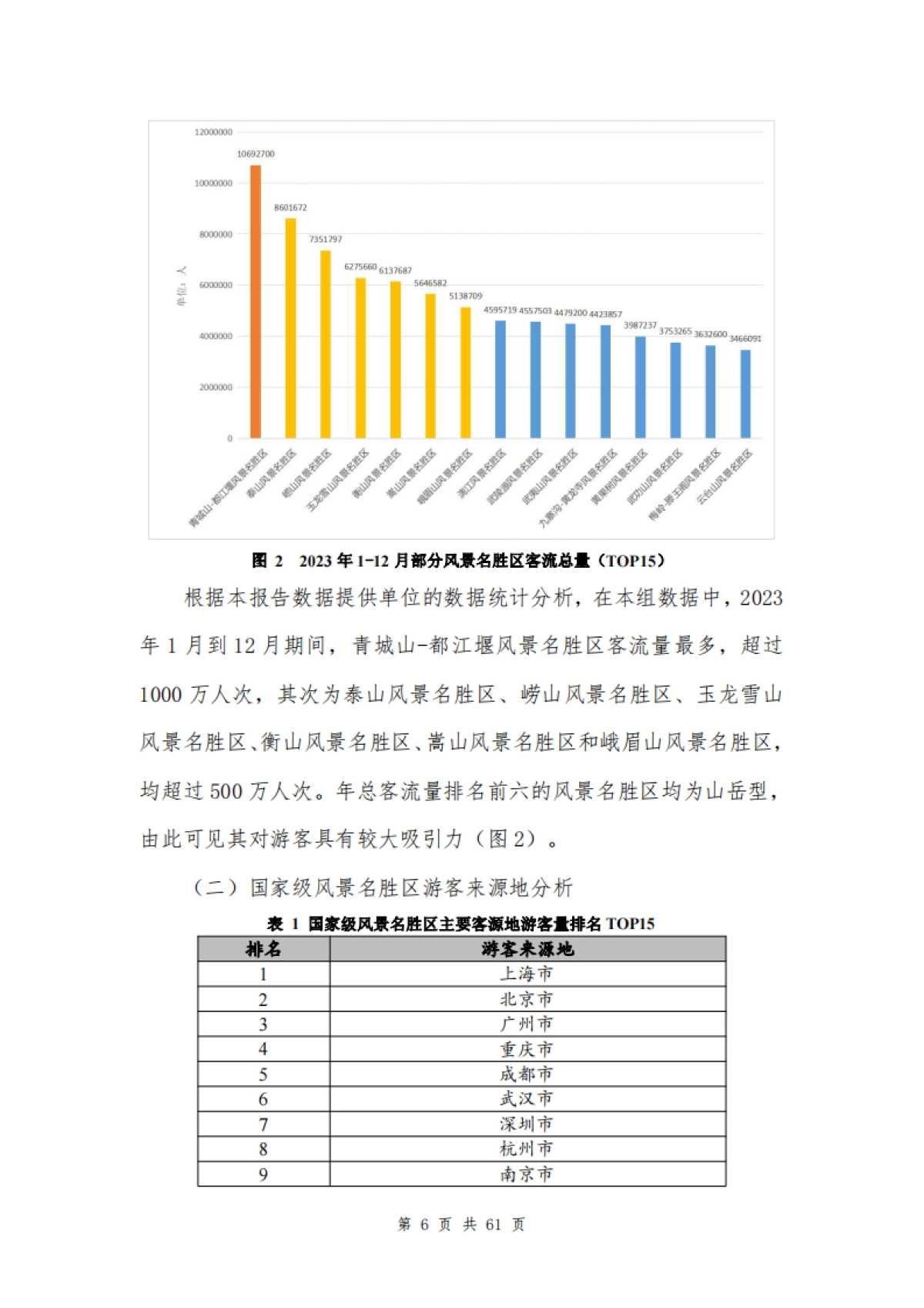 中国风景名胜区协会:2024年中国风景名胜区高质量发展大数据分析报告_第10页