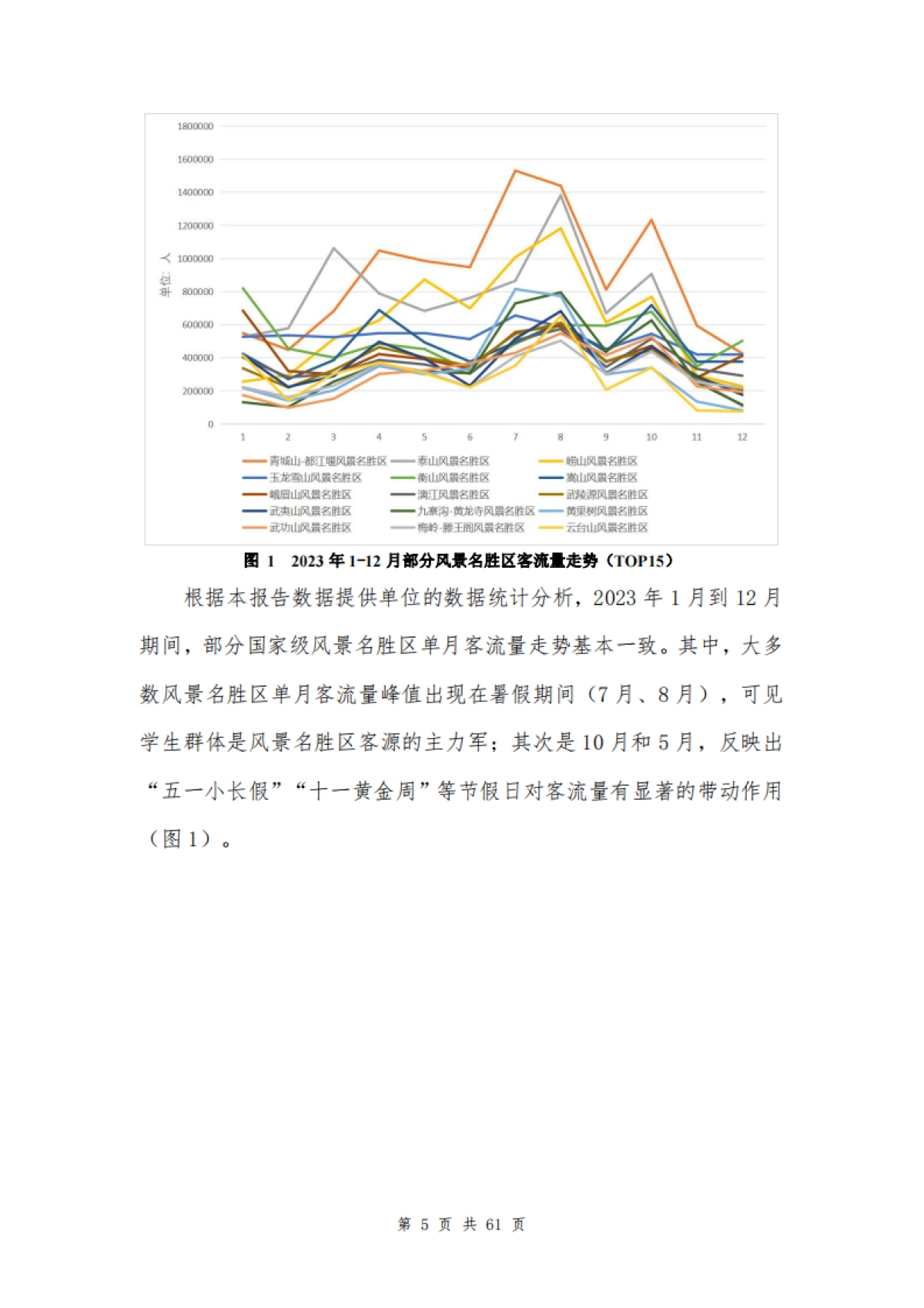 中国风景名胜区协会:2024年中国风景名胜区高质量发展大数据分析报告_第9页