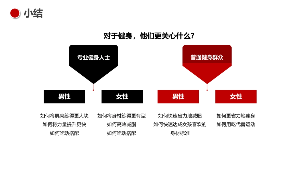 海德力健身蛋白粉品牌抖音账号矩阵搭建策划方案_第10页