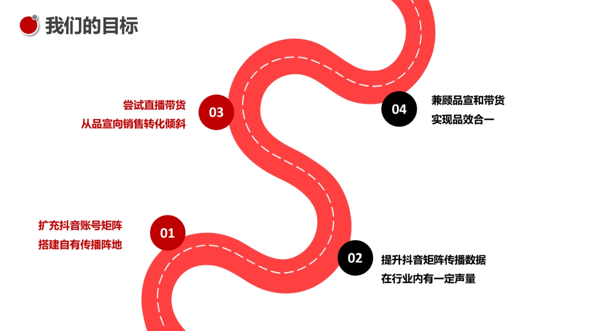 海德力健身蛋白粉品牌抖音账号矩阵搭建策划方案_第4页