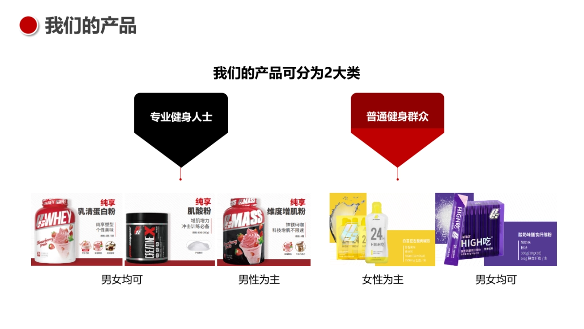 海德力健身蛋白粉品牌抖音账号矩阵搭建策划方案_第5页