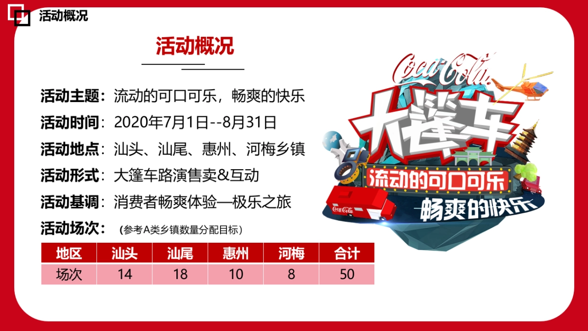 可口可乐大篷车方案_第5页