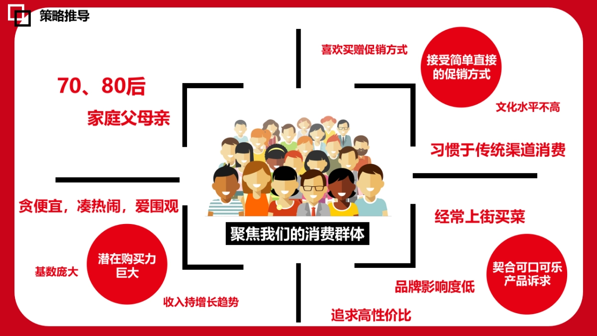 可口可乐大篷车方案_第6页