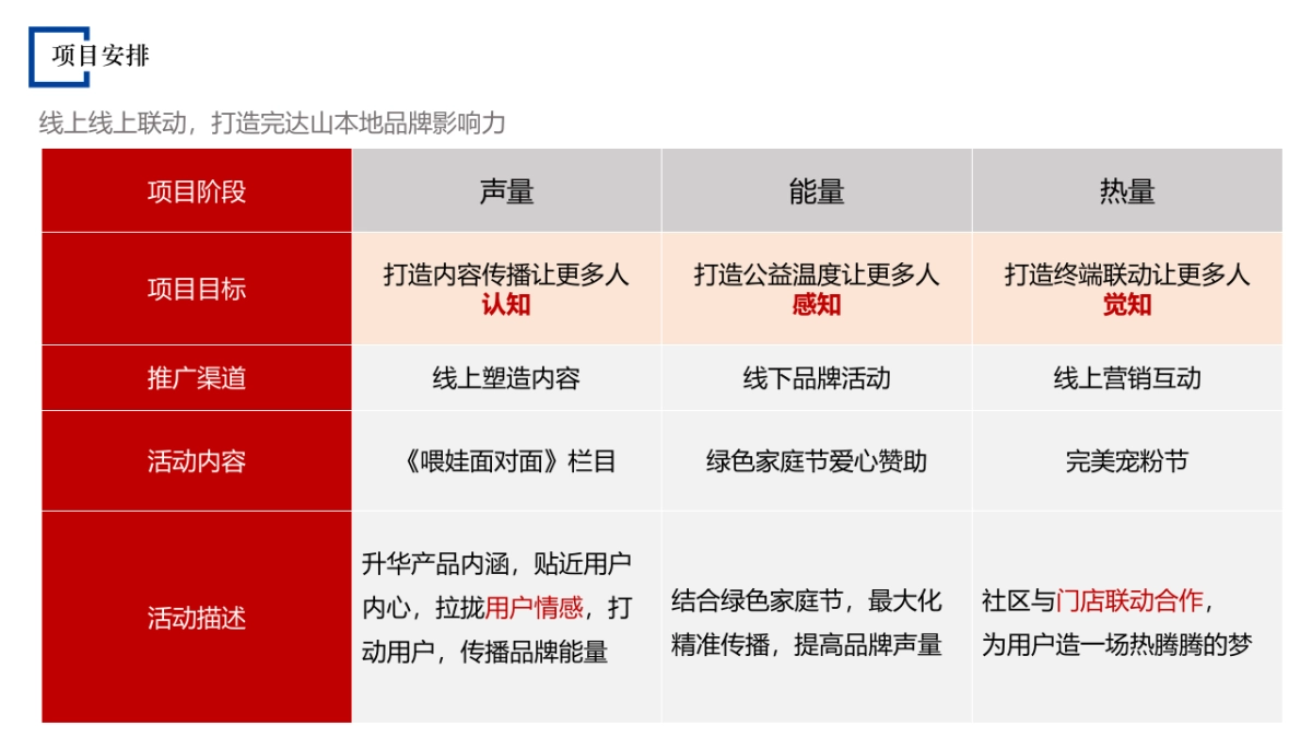完达山奶粉品牌营销思路_第10页