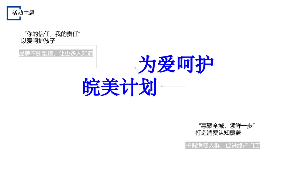 完达山奶粉品牌营销思路_第9页