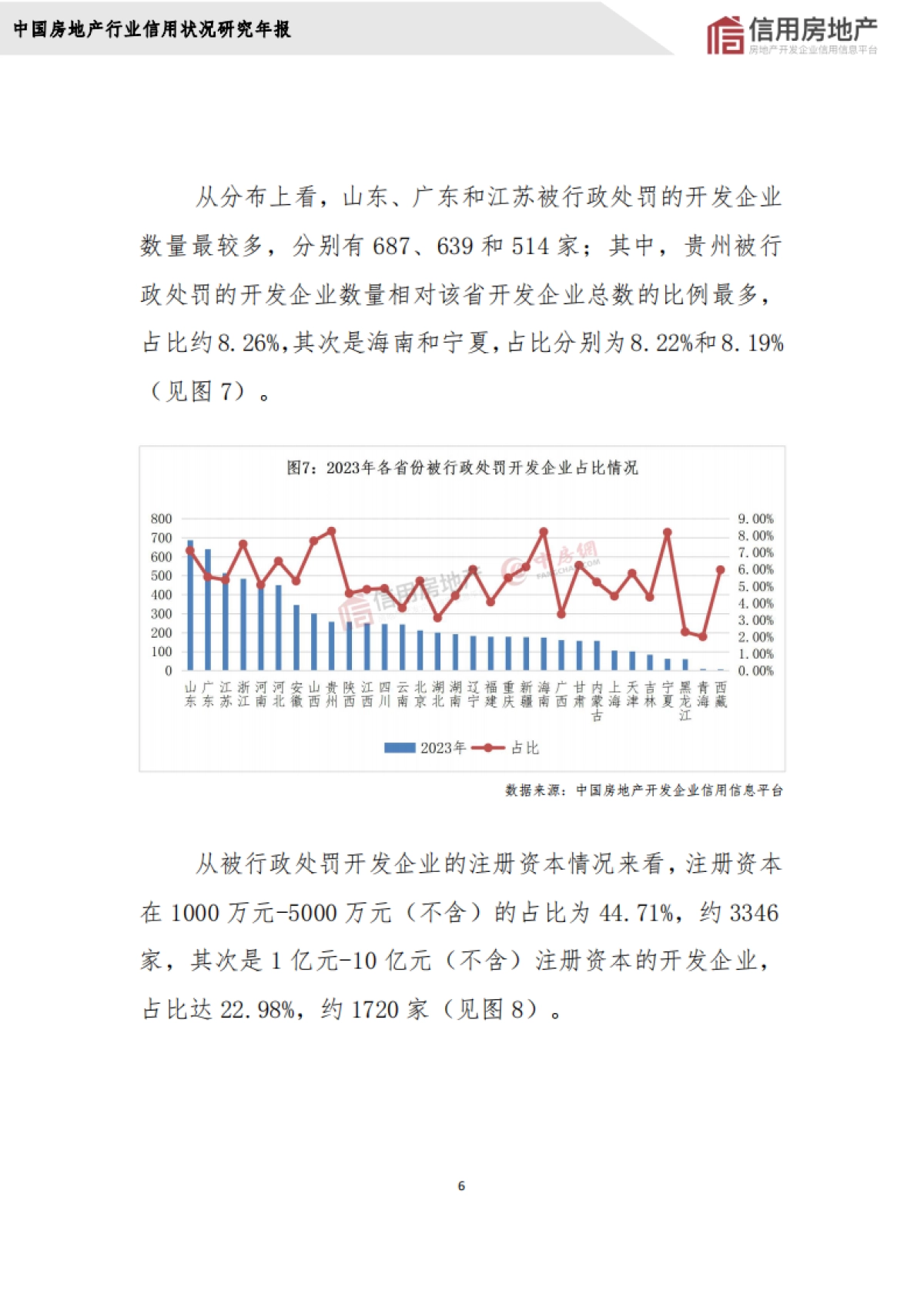2023年中国房地产开发企业信用状况白皮书_第10页