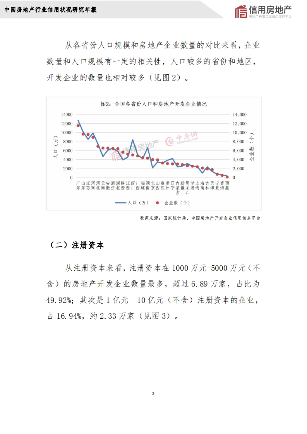 2023年中国房地产开发企业信用状况白皮书_第6页