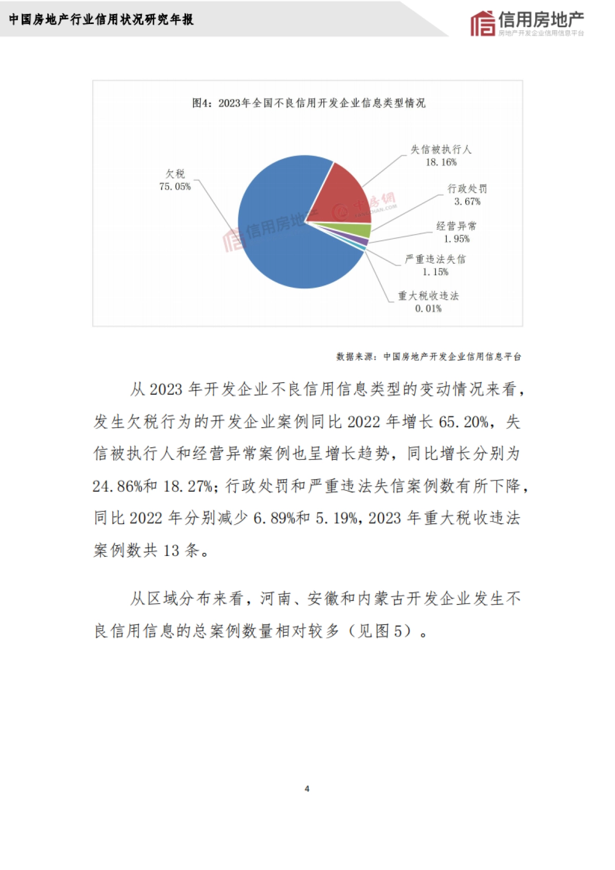 2023年中国房地产开发企业信用状况白皮书_第8页