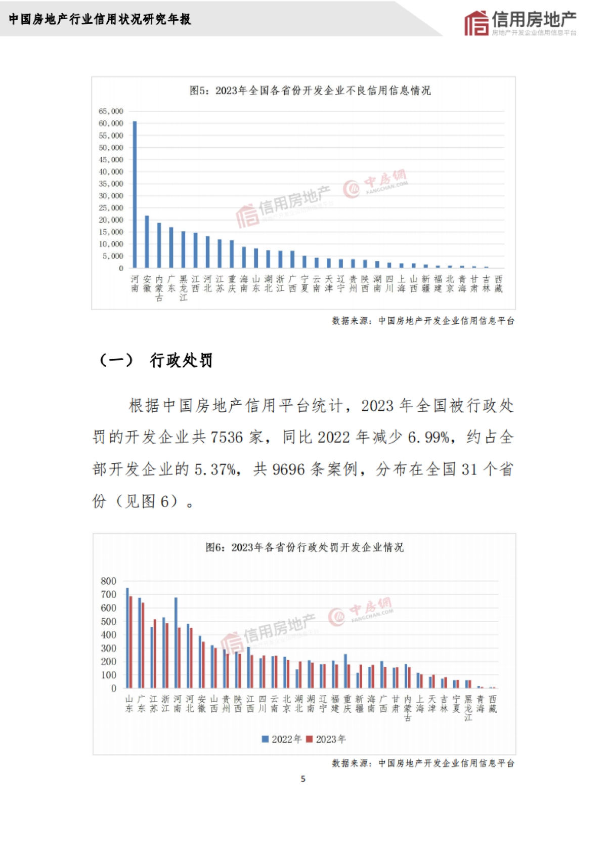 2023年中国房地产开发企业信用状况白皮书_第9页