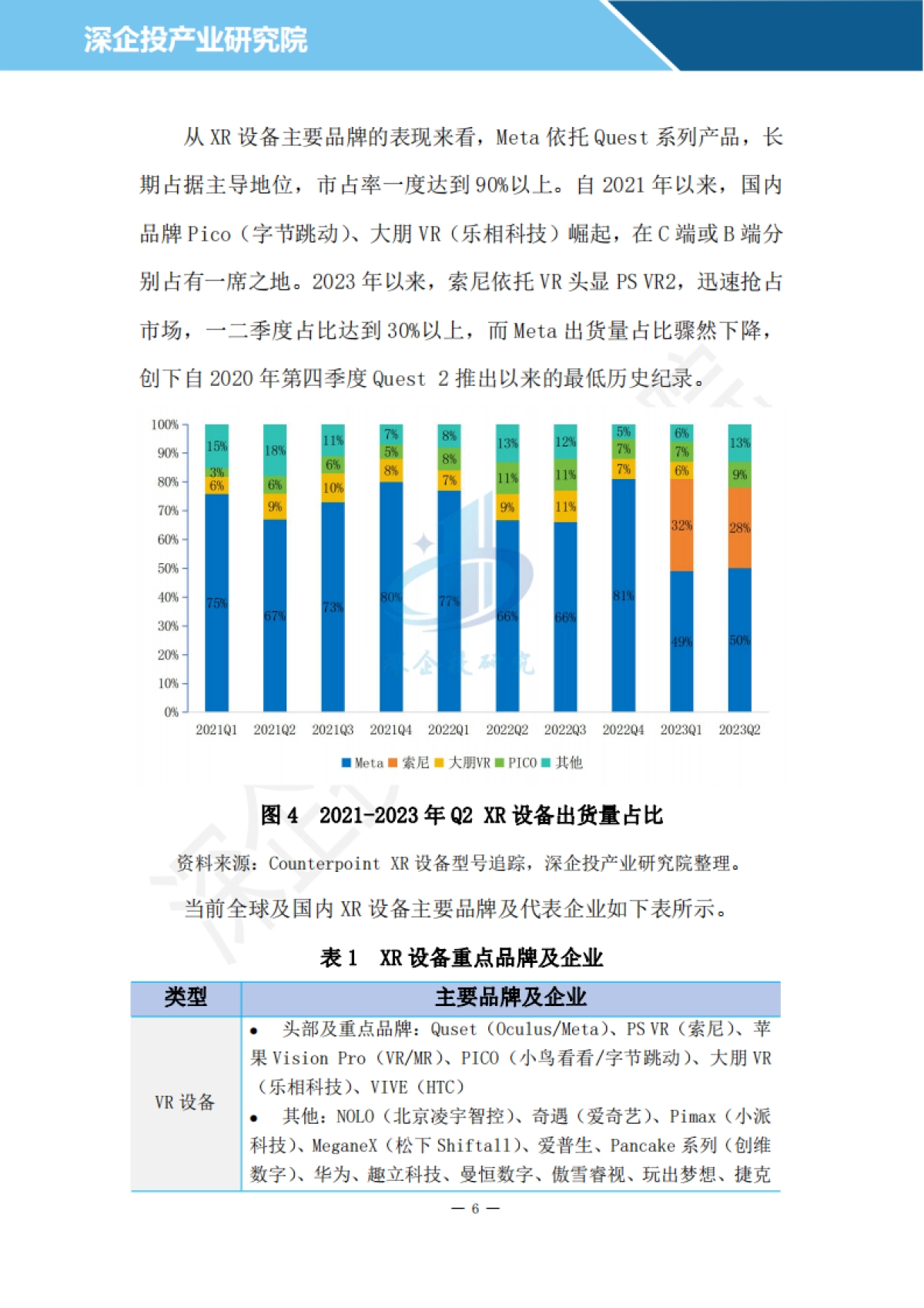 2024XR硬件行业研究报告-深企投产业研究院_第9页