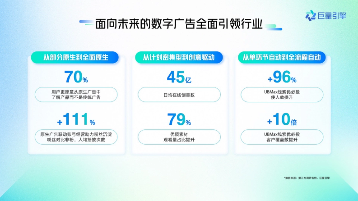 2024巨量引擎平台营销通案_第10页