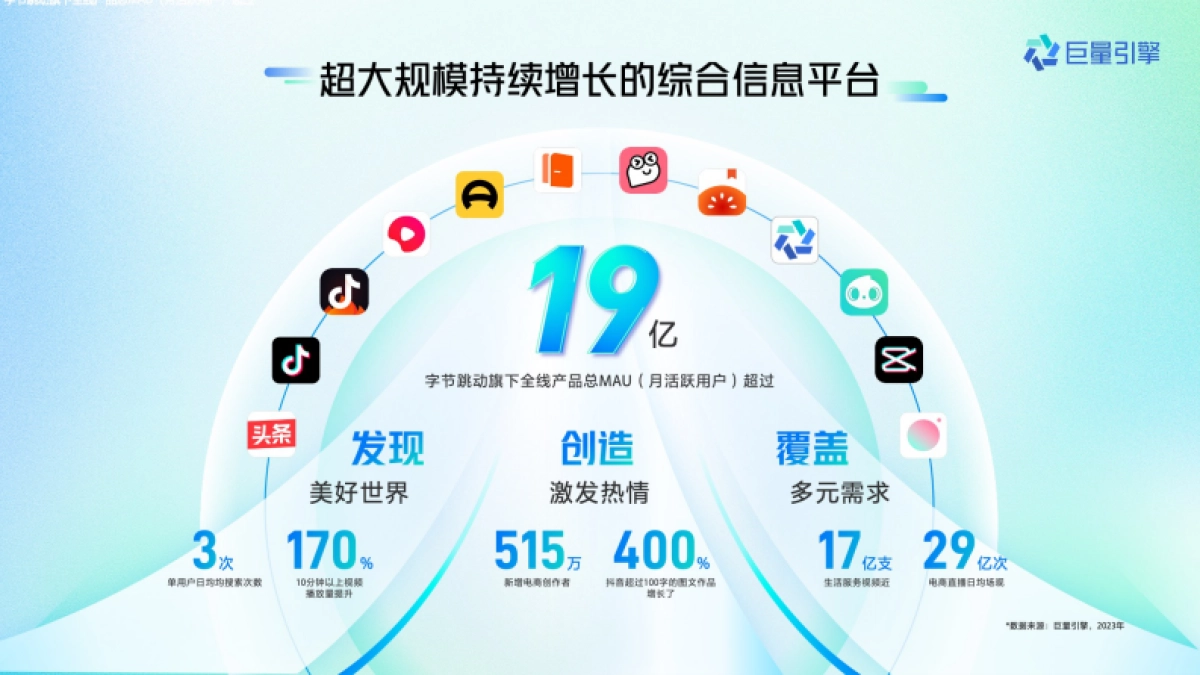 2024巨量引擎平台营销通案_第3页