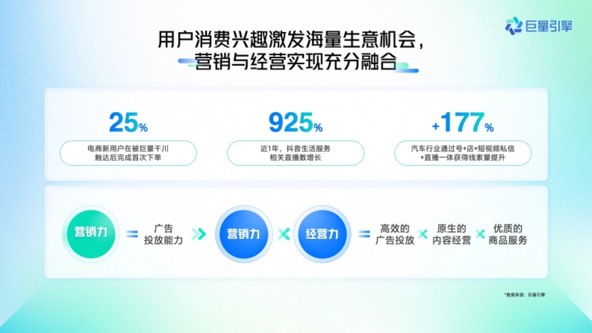 2024巨量引擎平台营销通案_第6页