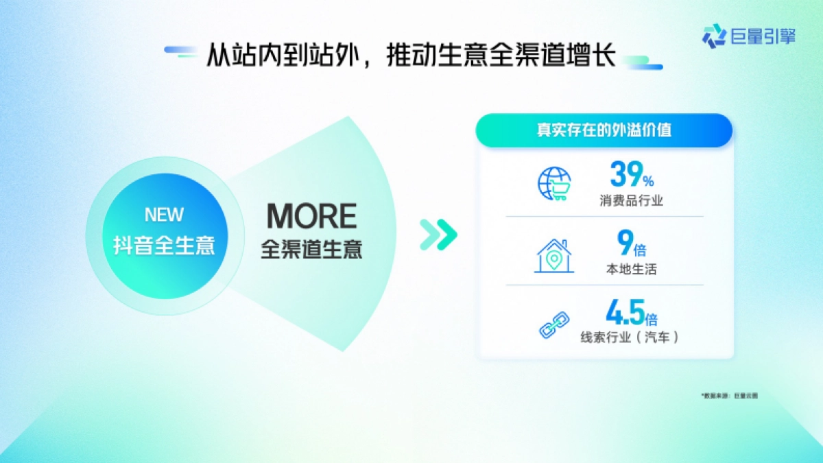 2024巨量引擎平台营销通案_第7页