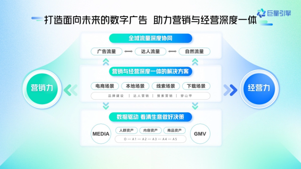 2024巨量引擎平台营销通案_第8页