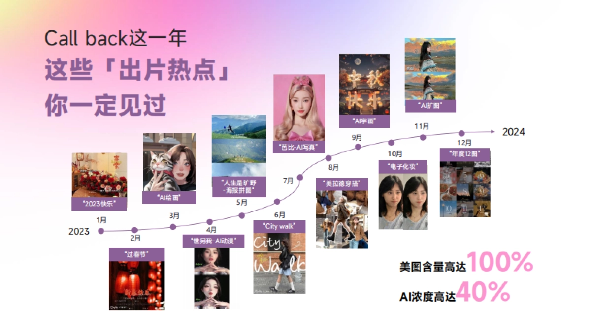 2024年美图营销通案_第2页