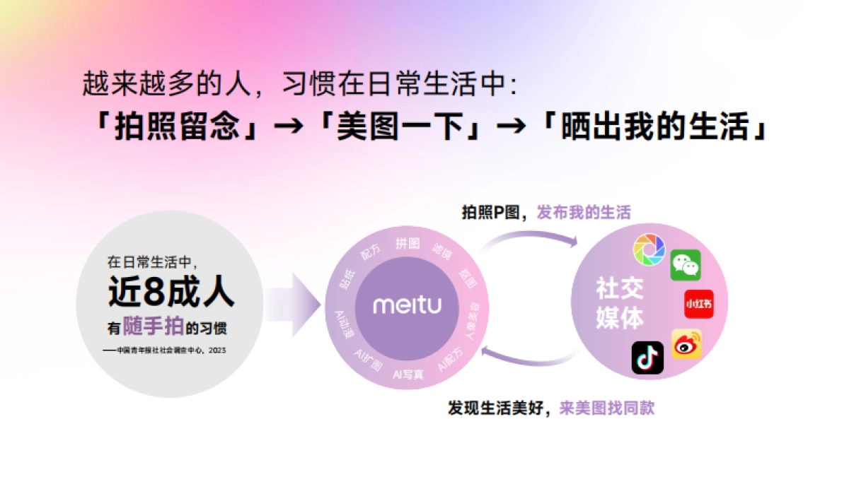 2024年美图营销通案_第3页