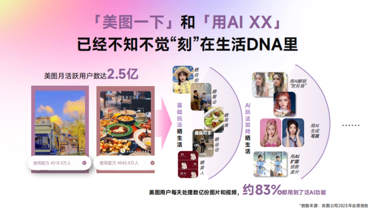 2024年美图营销通案_第4页