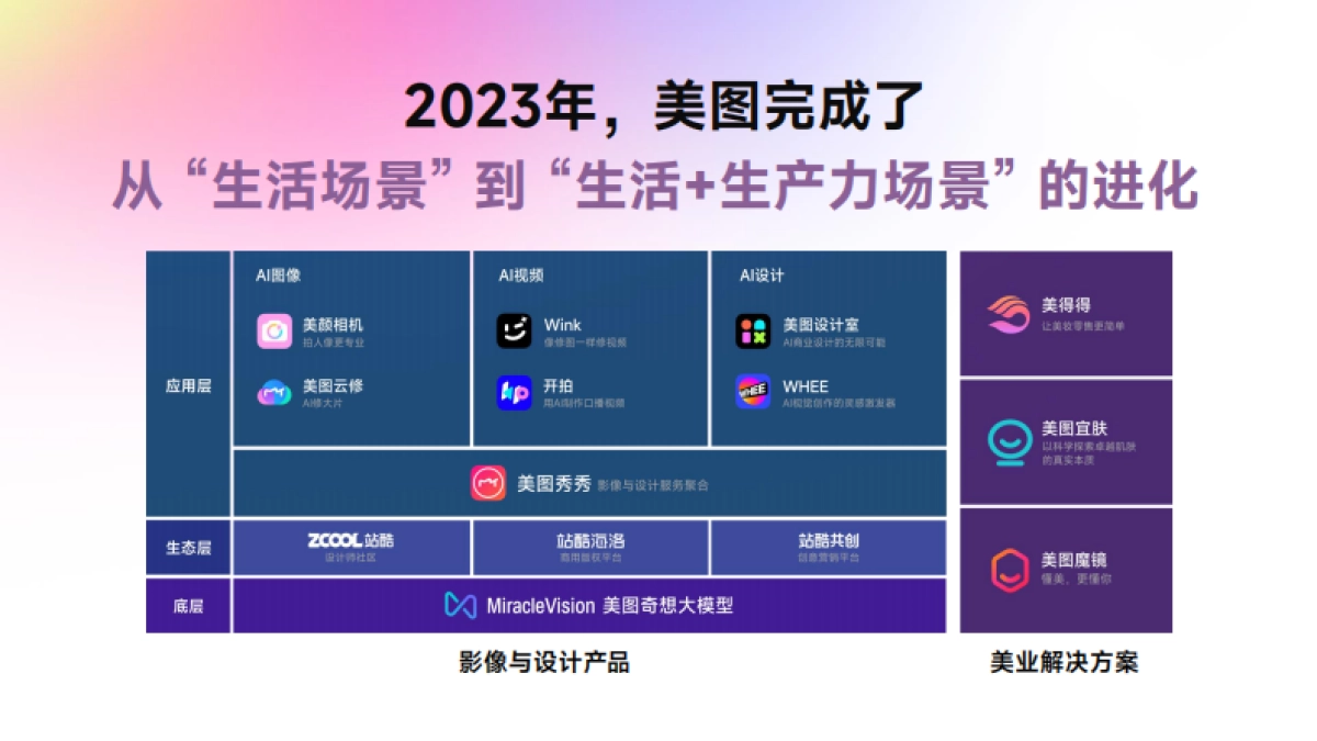 2024年美图营销通案_第5页