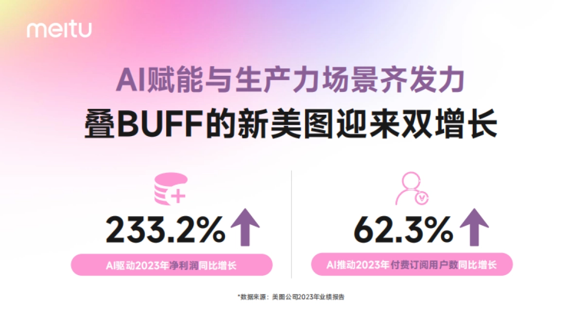 2024年美图营销通案_第6页