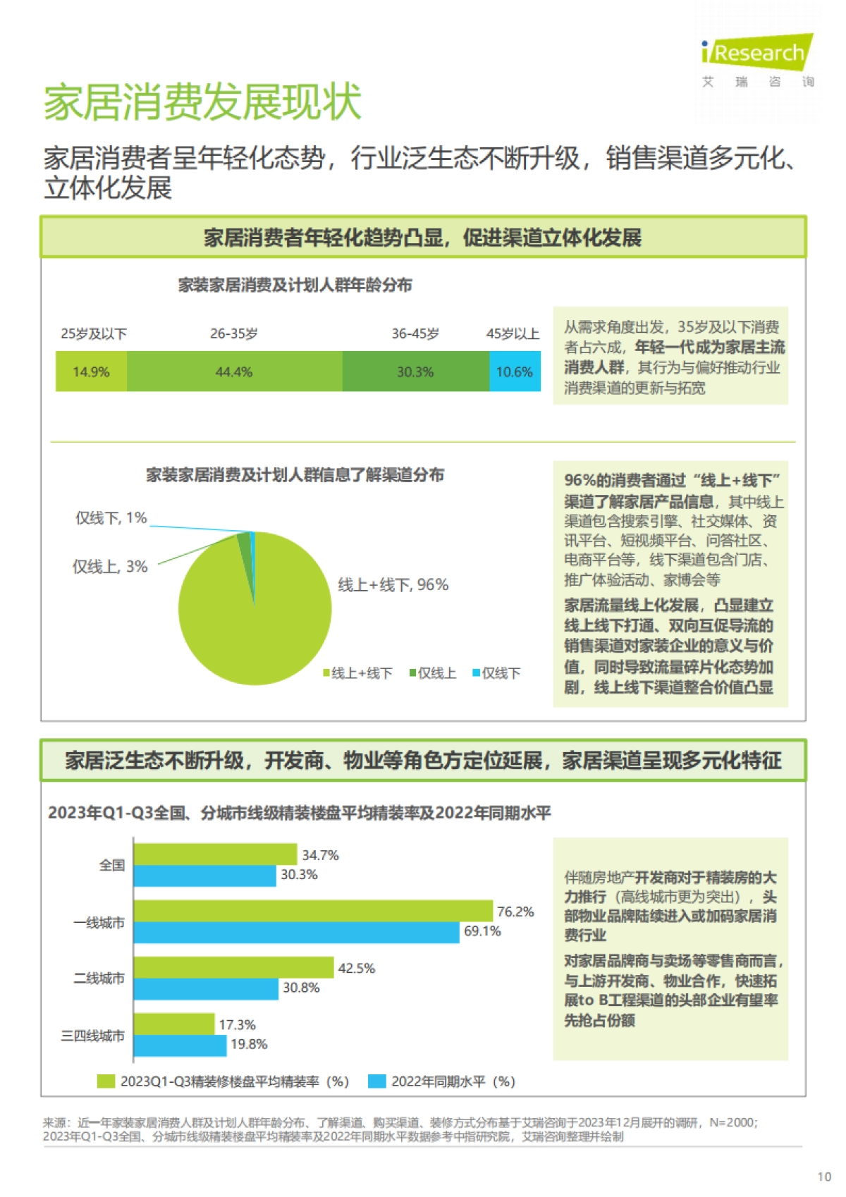 2024年中国家居市场消费洞察_第10页