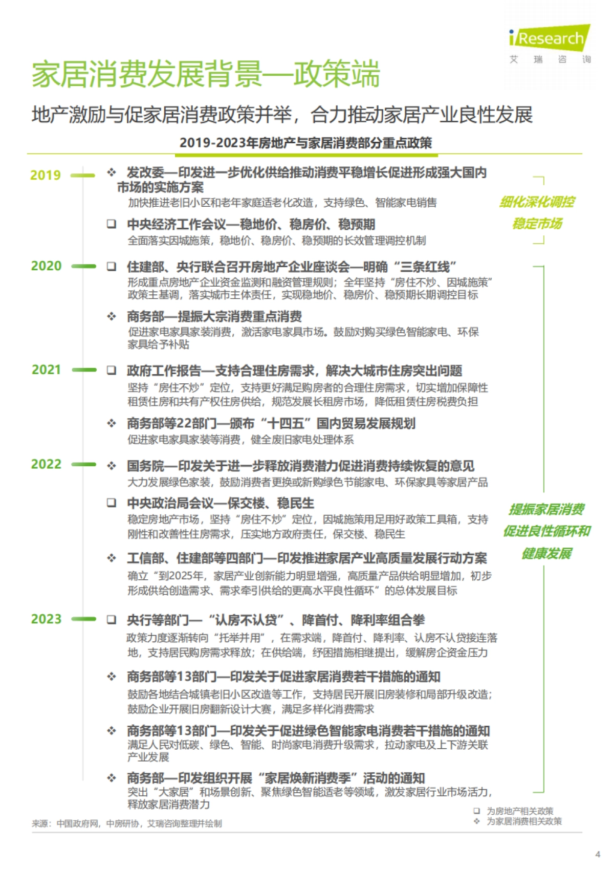 2024年中国家居市场消费洞察_第4页