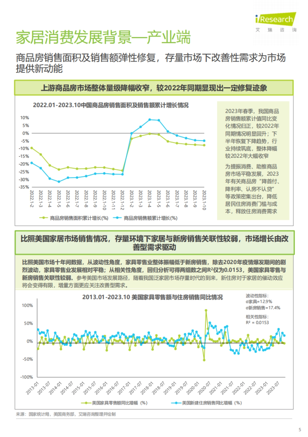 2024年中国家居市场消费洞察_第5页