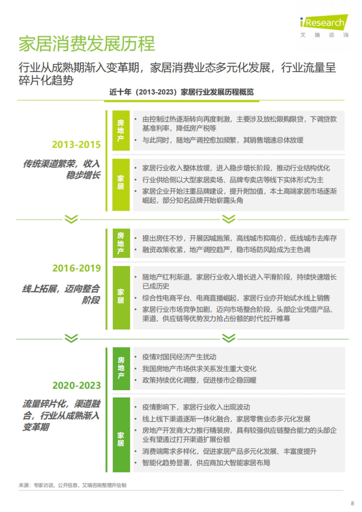 2024年中国家居市场消费洞察_第8页