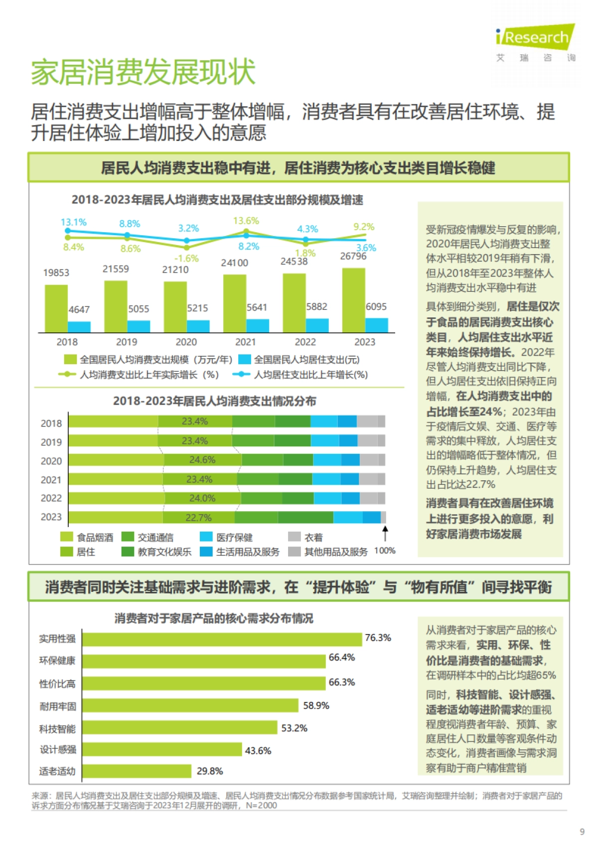 2024年中国家居市场消费洞察_第9页