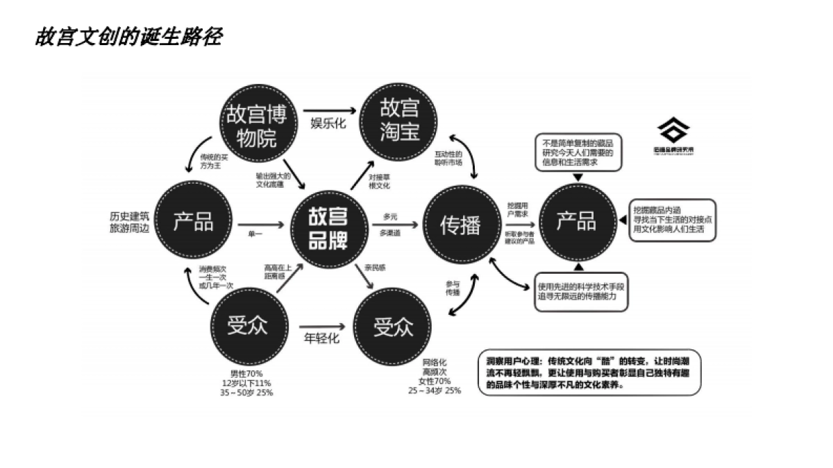 2024文创产品推广前期筹备及规划_第7页